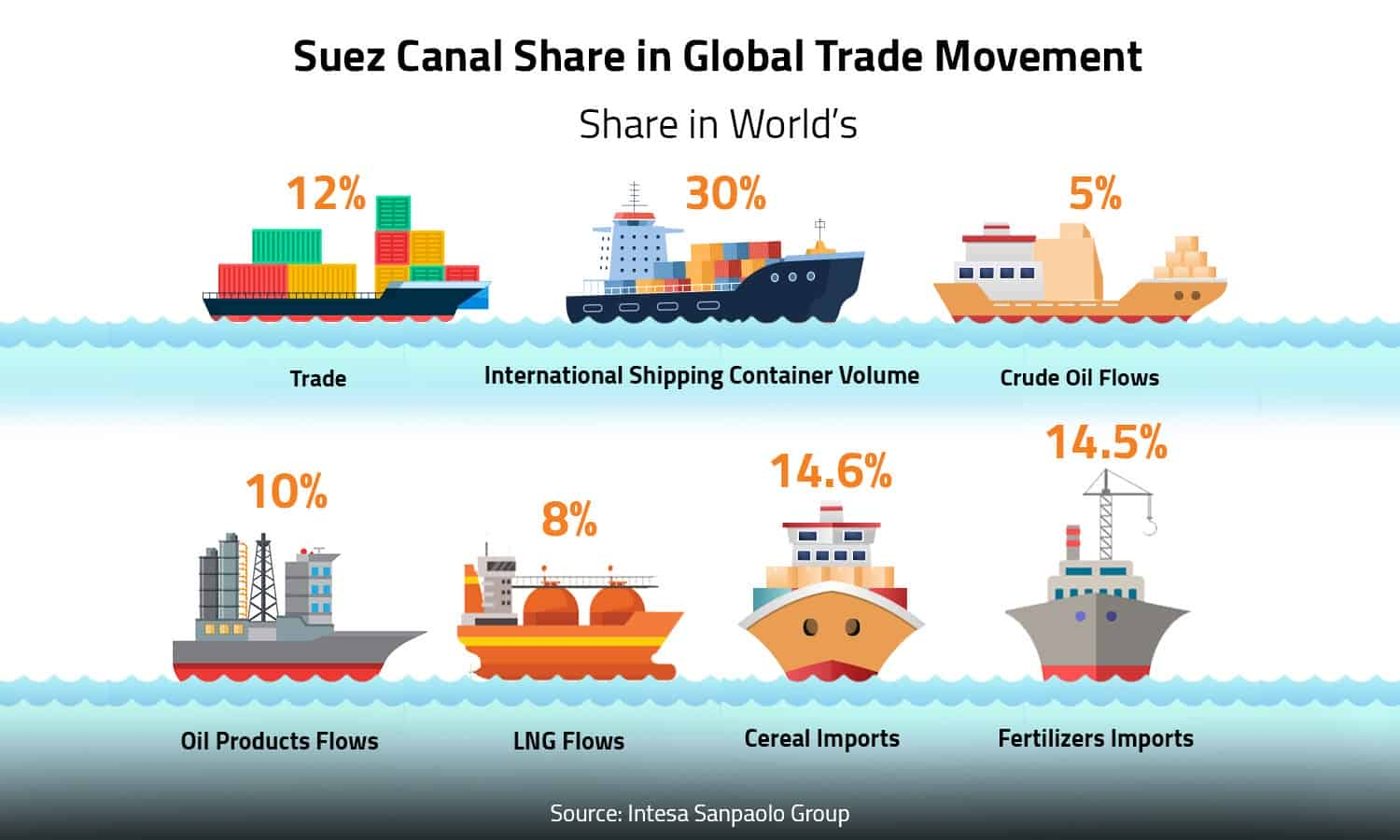 The Suez Canal: A Vital Engine for the Egyptian Economy